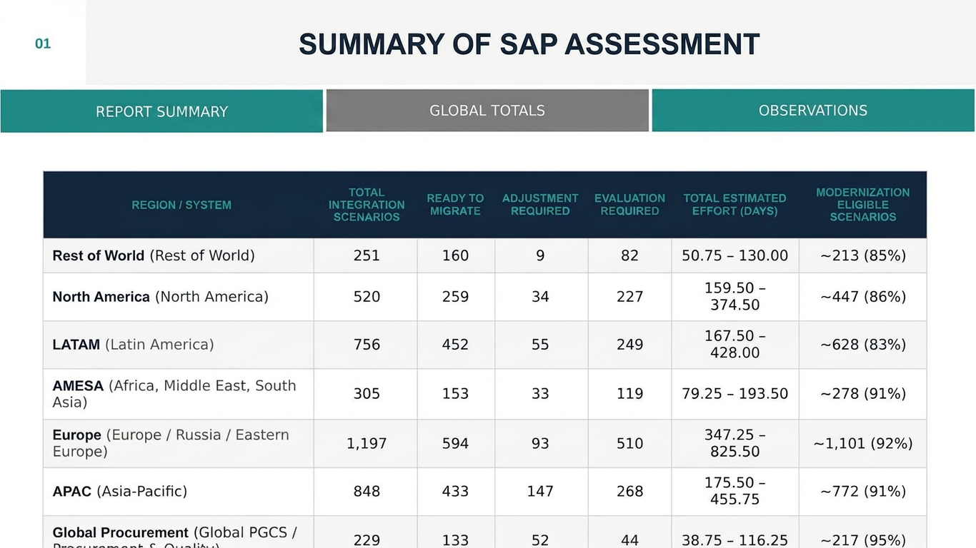 Assessment pack — anonymized cover page