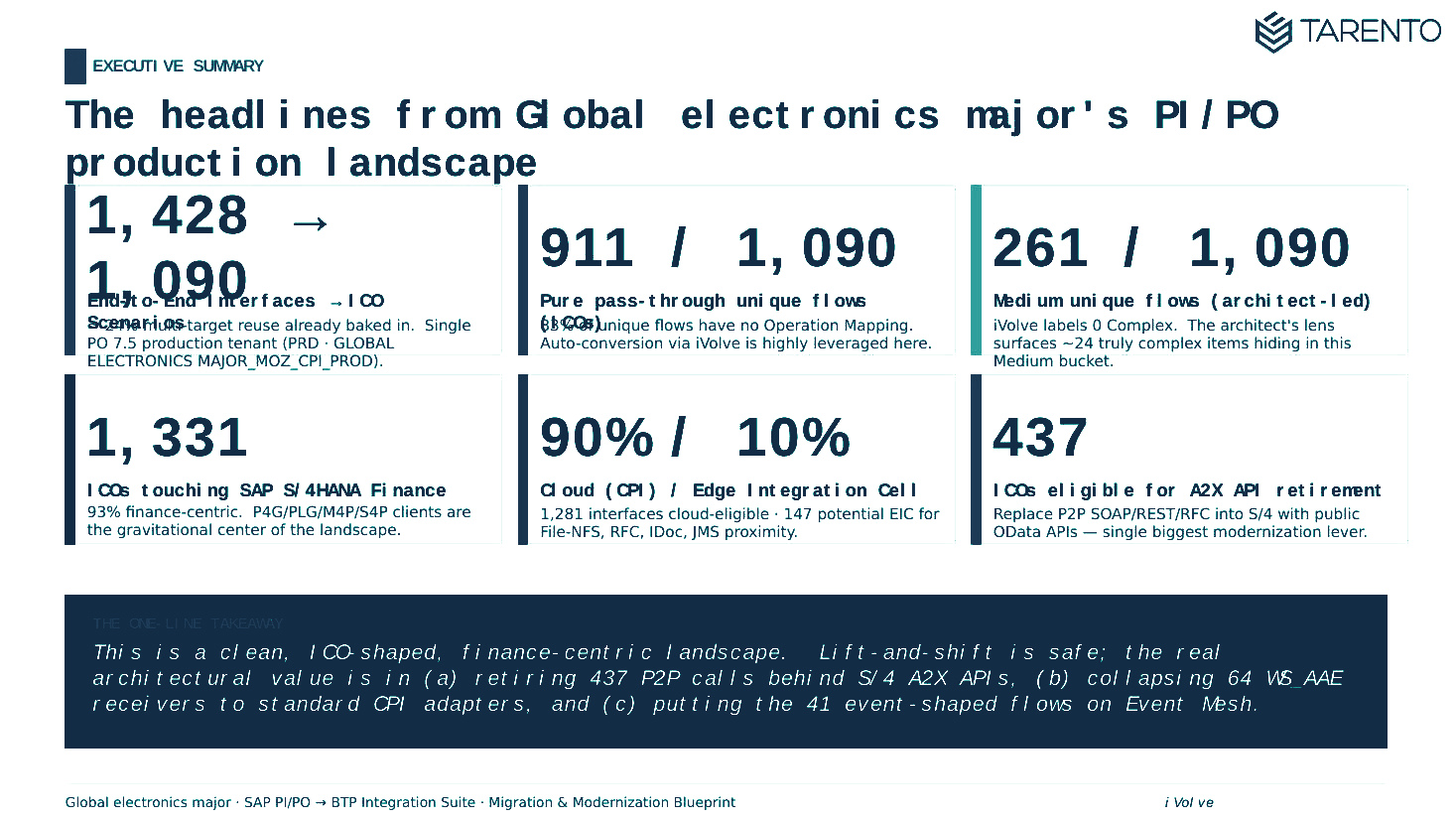 Executive headlines & landscape snapshot — anonymized sample page